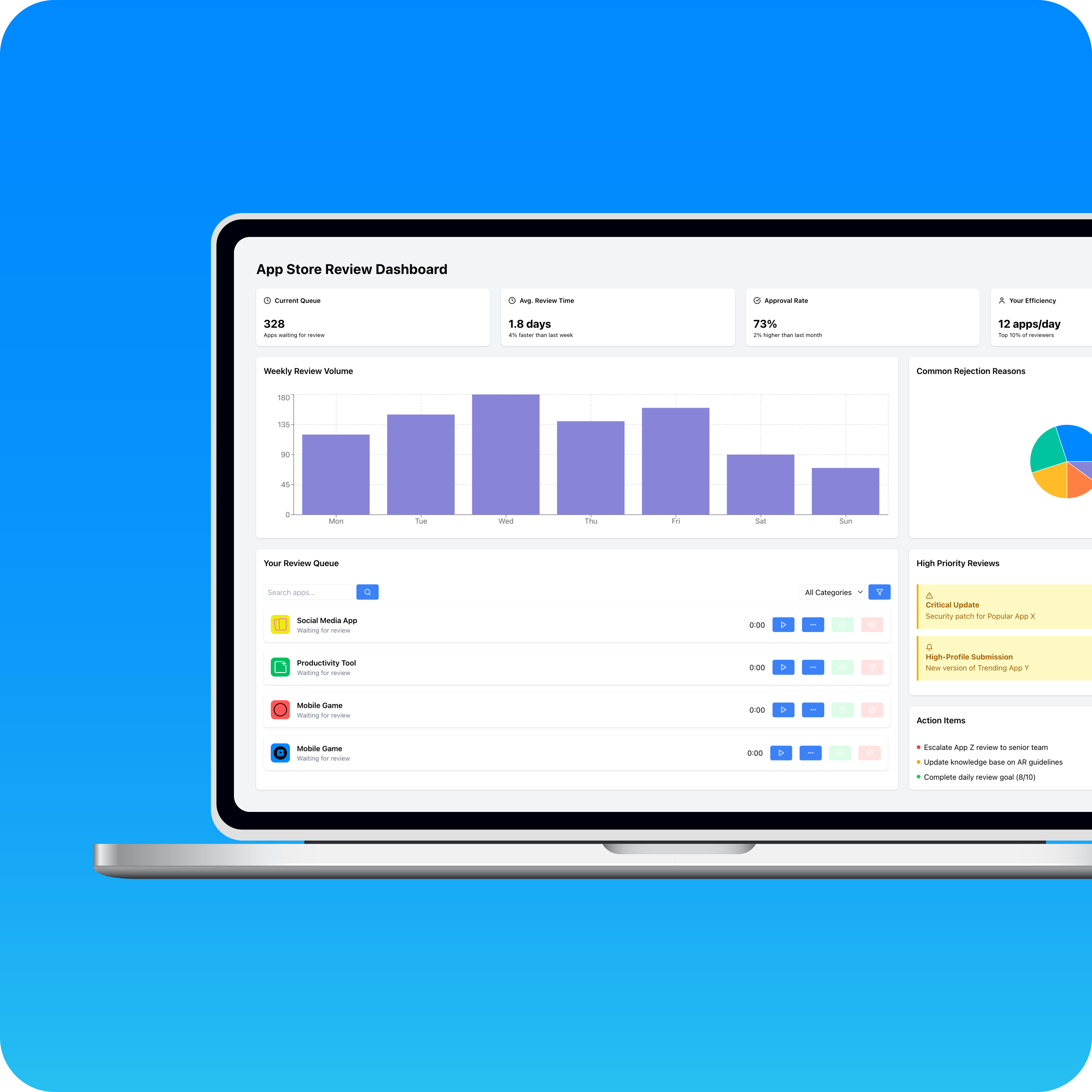 App Review Dashboard — Designer and Front End Developer