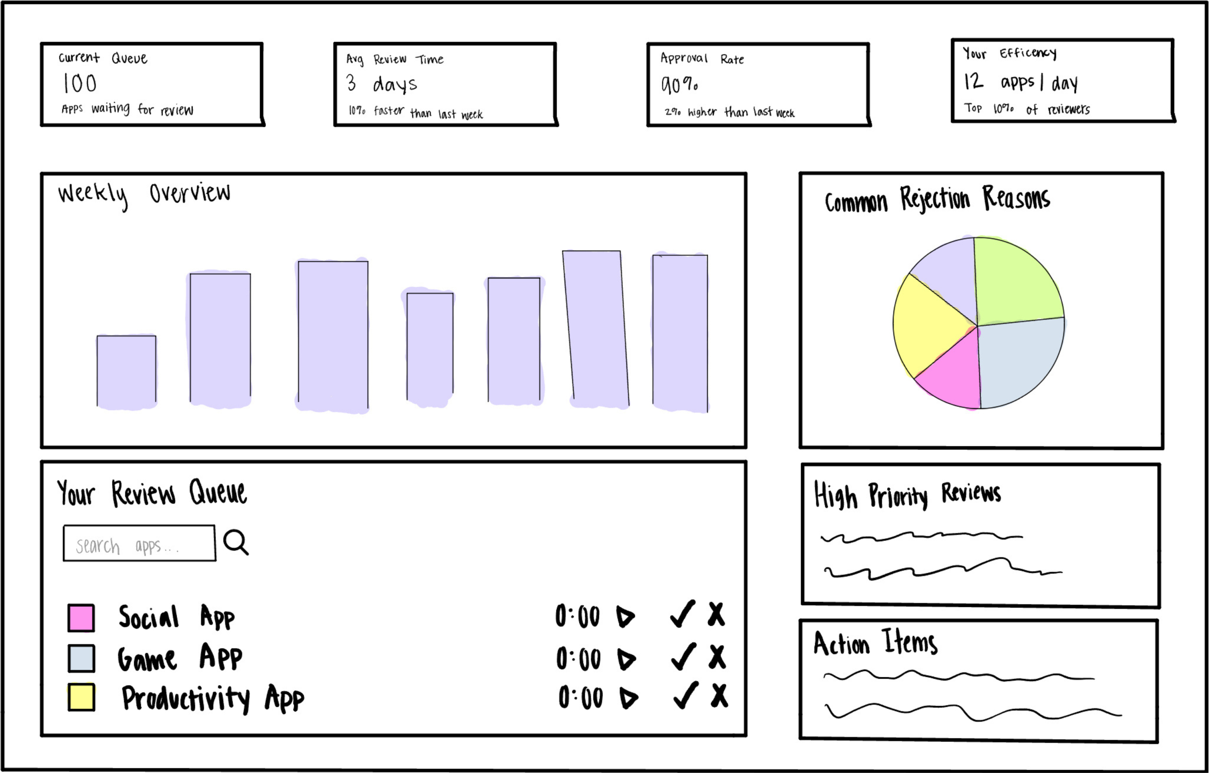 App Review Dashboard Preview